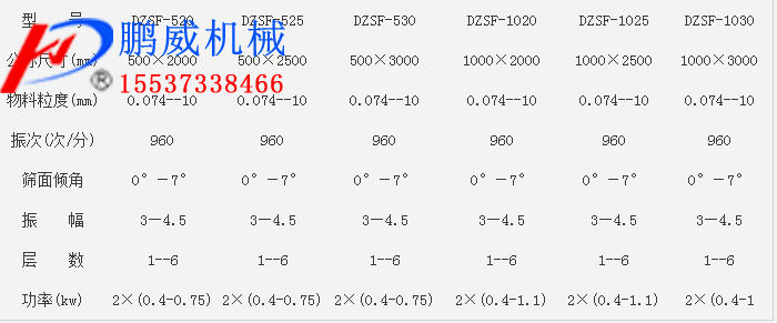 DZSF系列直線振動篩參數 DZSF系列直線振動篩參數