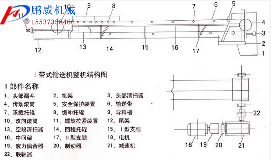 皮帶式輸送機基本組成