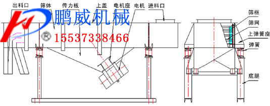 DZSF系列直線振動篩參數 DZSF系列直線振動篩參數