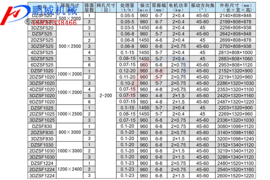 直線振動篩型號和參數