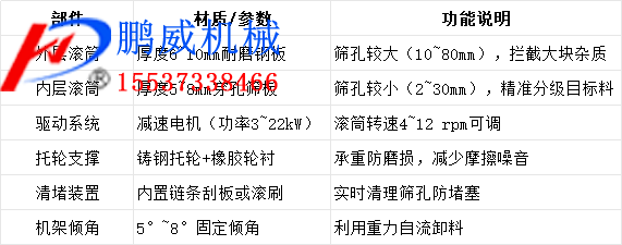 雙層滾筒篩